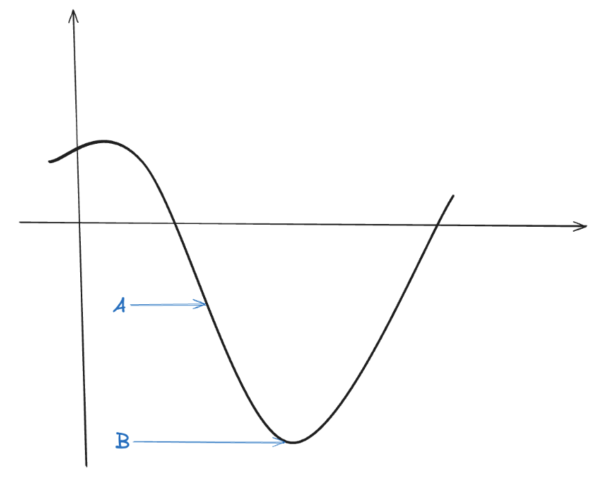Graph image